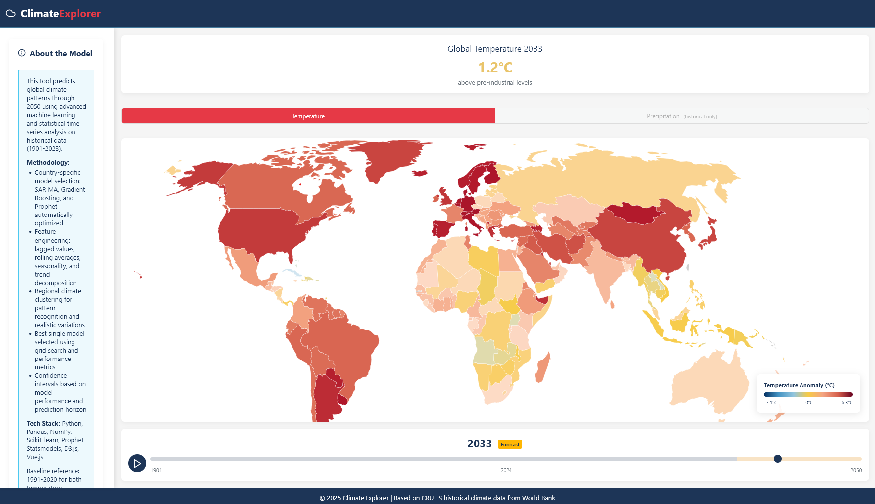 Climate Explorer